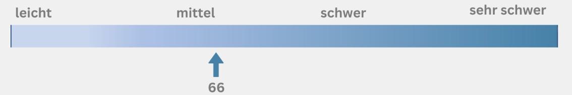 Kondition MTB-Tour 3
